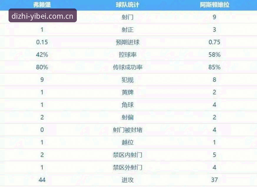 欧联杯决赛全面解析：埃梅里五冠封神，维拉终结30年冠军荒的深度分析